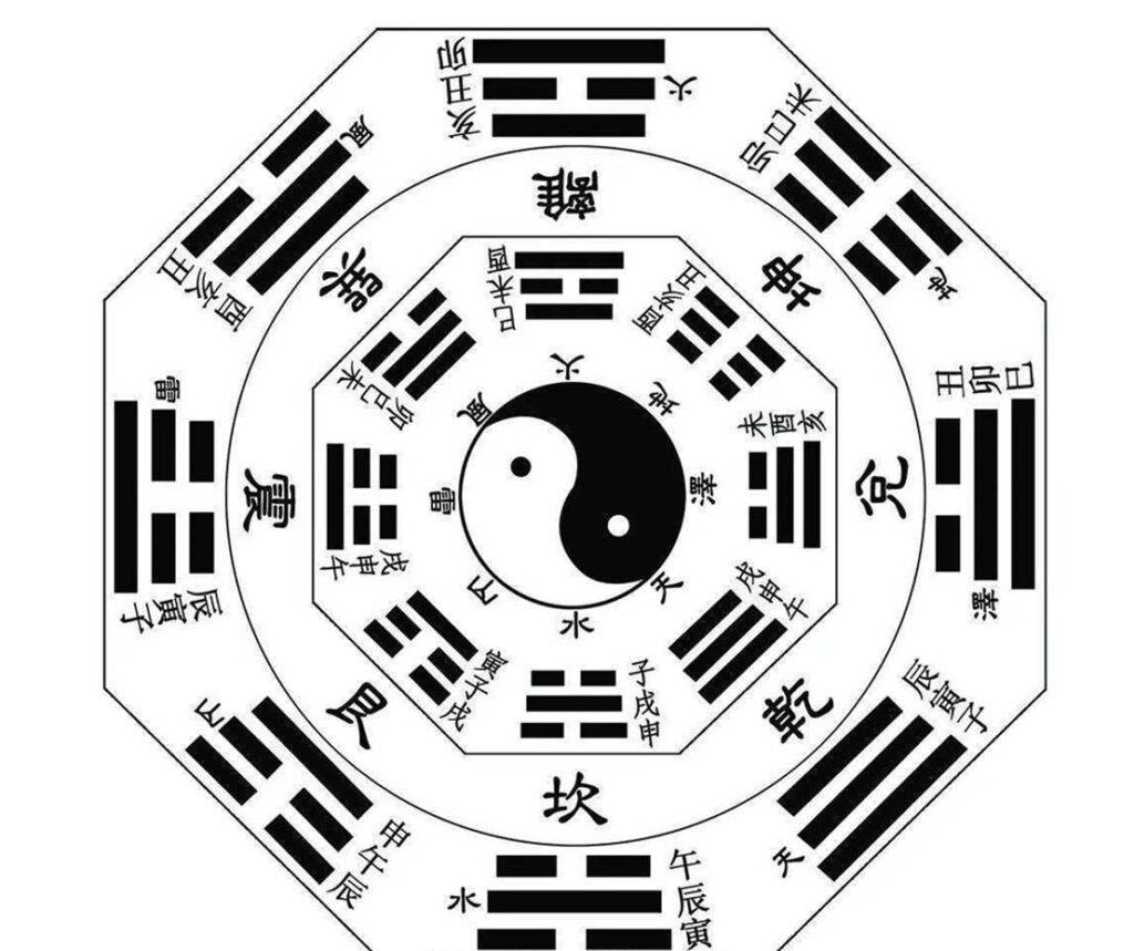 i ching meaning